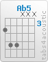 Accord Ab5 (4,6,6,x,x,x)